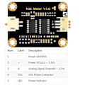 Miniatyrbilde 4 av 5: Analog Tds Sensor Tds Meter Vannledningsevne Sensor Tester Væskedetektering Vannkvalitetsmonitor