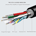Pikkukuva 5 / 5: Usb Midi -kaapeli soittimille - 1,5 m/5 jalkaa, Usb A - Usb B