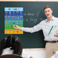 Miniatyrbillede 4 af 5: Abc Alfabet Plakat Chart Kid Pædagogiske Charts Engelsk Learning Charts