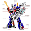 Miniatyrbilde 4 av 5: Optimus Warrior - Transformers Toy Model Car Transformers Optimus Prime Robot Toy Model Joint Movable