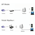 Miniatyrbilde 4 av 5: 300M Wifi Signalforsterker Trådløs Repeater Wifi Forstørrer Wifi Range Extender for Hjemmekontor Hvit