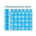 Miniatyrbild 2 av 5: Dc12-24V Uvc 270-280 Nano Ultraviolett Vattenrenare Sterilisering Husdjursfontän Luftfuktare LED