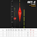 Miniatyrbild 8 av 10: 3 STK 1# 2# 3# Fiskeflåd Floats Bobbers SÆT A(1#+2#+3#) SÆT SET A(1#+2#+3#)