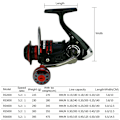Miniatyrbild 3 av 10: Lurehjul fiskehjul RS5000 RS5000 RS5000