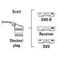 Miniatyrbillede 3 af 5: Spillekonsol PS2 Broomhead-kabel AV-kabel kompatibel med PS3/PS2/PSOne PAL (ikke til HDMI) - Sort