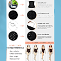 Pikkukuva 4 / 5: Sheath Flat Belly Invisible Women's Slimming Corset Latex Adjusta