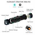 Miniatyrbillede 4 af 5: UV lilla lommelygte 365NM aluminiumlegering pengeseddel detektion fluorescens detektion UV lommelygte skorpion lampe kat mos lilla lampe 90*25mm