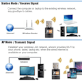 Miniatyrbillede 5 af 5: Usb Wifi Adapter 600mbps, Usb 3.0 Trådløs Netværks Wifi Dongle Med 5dbi Antenne, Dual Band 2.4g/5g Til Pc