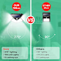 Miniatyrbillede 4 af 5: Udendørs solcellelampe 100 Led udendørs solcellebelysning Bevægelsessensor, Solcellelampe med 3 lystilstande - 4pak