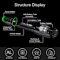 Pikkukuva 2 / 5: UV-taskulamppu, 2-in-1 LED-taskulamppu UV-lamppu, 500 lumenia 4 tilaa Blac
