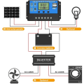 Miniatyrbillede 2 af 5: Solpanel-controller 12v/24v Pwm Auto Parameter Justerbar LCD-skærm Solpanel Batteriregulator Med Dobbelt USB-port 10A