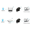 Pikkukuva 4 / 10: Wifi-repeater / Förstärkare - Öka räckvidden på ditt nätverk