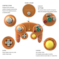 Pikkukuva 3 / 5: Uusi langallinen ohjain Gamecube- ja Wii U -konsoleille silver