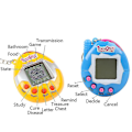 Pikkukuva 4 / 5: Tamagotchi-lemmikit - 90-luvun nostalgialelut Red