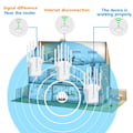 Miniatyrbild 3 av 4: 2024 Nyaste 300Mbps WiFi Extender, WiFi Booster, Internet Booster - med Ethernet-port,Wi-Fi-förstärkare 802.11N Wi Fi Signal Repeator vit