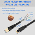 Miniatyrbillede 9 af 10: CAT8 Ethernet Kabel Lan Kabel Internet Kabel 5M (16FT) 16ft (5m)