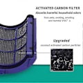 Miniatyrbilde 2 av 5: Luftrenser HEPA og karbonfilter for TP06, TP09, HP06, PH01, PH02, TP07, HP07, HP09, 970341-01, 965