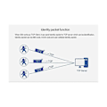 Pikkukuva 5 / 5: Modbus-sarjaportti RS485 Ethernet-muuntimeen palvelimeen USR-TCP232-304 Datasiirto DHCP/DNS tuettu