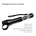 Miniatyrbillede 2 af 4: Genopladelig Militær Lommelygte Lumens LED - Til Camping, Udendørs, Nødsituationer