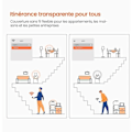 Pikkukuva 3 / 4: TENDA Mesh System AC1200 Kantavuus 500 m², Vaihda toistin/reititin/PLC, WIFI MESH Helppo asennus, Nova MW6-3 kuutiot