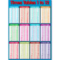 1-12 multiplikationstabel, der lærer nioghalvfems multiplikation-FO-