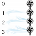 Miniatyrbillede 9 af 9: Gulvventilator med display, 3 hastigheder, oscillation og fjernbetjening