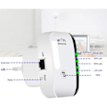 Miniatyrbillede 5 af 5: 2023 Nyeste WiFi-forlænger, WiFi-forstærker, Internet Booster - Med Ethernet-port, hurtig installation, trådløs signalforstærker til hjemmet