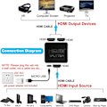 Miniatyrbillede 4 af 5: 4K HDMI-splitter 1 ind / 2 ud Sort