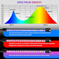 Miniatyrbild 5 av 5: Växtlampor för inomhusväxter, 80 LED Full Spectrum LED-växtlampa, lampa med timer