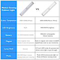 Miniatyrbilde 5 av 5: Bærbar liten LED-underlys med 10 LED-bevegelsessensor, oppladbar magnetisk stripe for skap