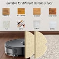 Miniatyrbilde 5 av 5: 10 stk. moppeputer for Q5 Pro/Q8 Max/Q8 Max+//+/ Max/ MAX+/S5/S50/S51/S55/S5 MAX robotstøvsuger