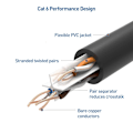 Miniatyrbillede 5 af 7: 5-pak 10 Gbps Snagless Kort Cat6 Ethernet Kabel (Cat6 Kabel, Cat 6 Kabel) Sort Black 15m