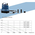 Pikkukuva 3 / 5: Mini-vesipumppu upotettava pumppu 2500l/h 40w 230v kellarin tyhjennyspumppu 2,3m Nostokyky 2,5m Kaapeli puutarhaan, akvaarioon, lampiin, suihkulähteeseen
