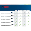 Miniatyrbild 3 av 6: Bosch Professional GOP 12V-28 Kutter-Slip + 2 batterier 3,0Ah + Tillbehör + L-BOXX - 06018B5006