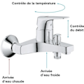 Miniatyrbild 3 av 6: GROHE Start Flow Badkar/Duschblandare - Väggmonterad - Krom 23772000