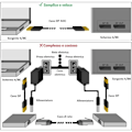 Miniatyrbild 4 av 4: Fiber optisk kabel - LINK - AOC Aktiv optisk kabel - 8K 60Hz - DisplayPort - Plug and Play