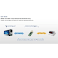 Miniatyrbilde 1 av 5: Lavpris -TCP232-T2 Seriell TTL til Ethernet Modul Støtter Dataoverføring over LAN Nettverk T2-E8