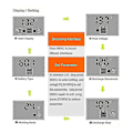 Miniatyrbild 3 av 5: Solarregulatorer Mppt 100a 80a 60a 50a 40a 30a Dubbla Usb Lcd-display 12v 24v