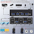 Miniatyrbild 2 av 5: KVM-switch med dubbla DisplayPort-skärmar, 4 USB3.0 för 2 datorer, 2 in 2 ut DP 1.4 KVM-switch