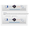 Miniatyrbilde 4 av 5: Industriell Modbus Seriell RS232 RS485 RS422 til Ethernet Konverter Enhetsserver RTU/UDP RJ45 til RS232