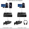 Miniatyrbillede 2 af 5: 2 stk. 3,5 mm Audio Switch, 2 Input 1 Output/1 Input 2 Output Audio Splitter Switch, Audio Switch