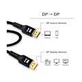 Miniatyrbillede 4 af 5: Displayport2.0 HD Videokabel 16K@60Hz 80Gbps Computer Grafik Skærmkabel til PC Laptop Monitor