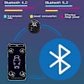 Miniatyrbillede 3 af 5: Bluetooth 5.0 Bil TPMS Dæktryk Alarm System Sensor Android/IOS Dæktryksovervågningssystem 8.0 Bar