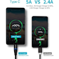 Miniatyrbilde 4 av 5: IC 2-pakning 2m 3i1 Magnetisk ladekabel hurtiglading 3A SuperCharge Svart