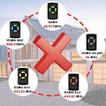 Miniatyrbilde 3 av 5: Fjernkontroll for garasjeport med fast kode, kopierbar, 26,995 MHz HSM4 HS4 HSE4