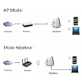 Miniatyrbillede 5 af 5: 300M Wifi Signalforstærker Trådløs Repeater Wifi Forstærker Wifi Ra{DH}