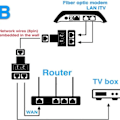 Pikkukuva 5 / 7: RJ45 Ethernet -jakajan liitinsovitin, yhteensopiva