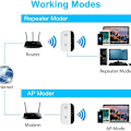 Miniatyrbillede 7 af 8: Aigital WLAN-forstærker WiFi-repeater rækkeviddeforlænger forstærker 300Mbps
