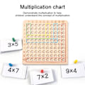 Pikkukuva 3 / 6: Puinen kertolaskupeli, kertolasku kortit, noppa, puinen matematiikka KLB