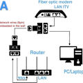 Pikkukuva 4 / 7: RJ45 Ethernet -jakajan liitinsovitin, yhteensopiva